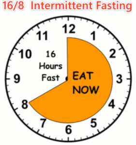 16-8-intermittent-fasting_fitdiydad-com